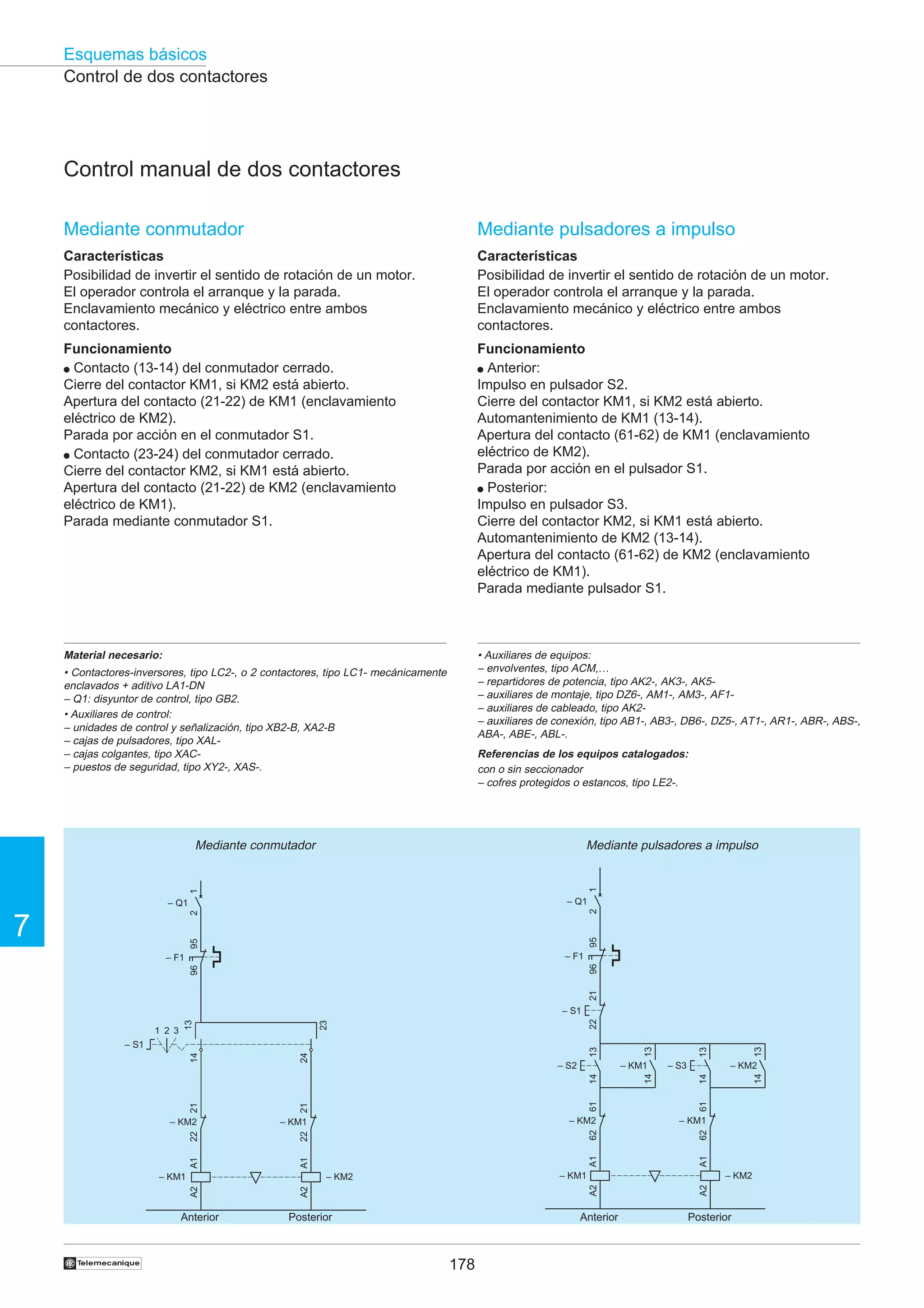 Esquemas básicos
Control de dos contactores

Control manual de dos contactores
Mediante conmutador

Mediante pulsadores a impulso

Características
Posibilidad de invertir el sentido de rotación de un motor.
El operador controla el arranque y la parada.
Enclavamiento mecánico y eléctrico entre ambos
contactores.

Características
Posibilidad de invertir el sentido de rotación de un motor.
El operador controla el arranque y la parada.
Enclavamiento mecánico y eléctrico entre ambos
contactores.

Funcionamiento
● Contacto (13-14) del conmutador cerrado.
Cierre del contactor KM1, si KM2 está abierto.
Apertura del contacto (21-22) de KM1 (enclavamiento
eléctrico de KM2).
Parada por acción en el conmutador S1.
● Contacto (23-24) del conmutador cerrado.
Cierre del contactor KM2, si KM1 está abierto.
Apertura del contacto (21-22) de KM2 (enclavamiento
eléctrico de KM1).
Parada mediante conmutador S1.

Funcionamiento
● Anterior:
Impulso en pulsador S2.
Cierre del contactor KM1, si KM2 está abierto.
Automantenimiento de KM1 (13-14).
Apertura del contacto (61-62) de KM1 (enclavamiento
eléctrico de KM2).
Parada por acción en el pulsador S1.
● Posterior:
Impulso en pulsador S3.
Cierre del contactor KM2, si KM1 está abierto.
Automantenimiento de KM2 (13-14).
Apertura del contacto (61-62) de KM2 (enclavamiento
eléctrico de KM1).
Parada mediante pulsador S1.

Material necesario:

• Auxiliares de equipos:
– envolventes, tipo ACM,…
– repartidores de potencia, tipo AK2-, AK3-, AK5– auxiliares de montaje, tipo DZ6-, AM1-, AM3-, AF1– auxiliares de cableado, tipo AK2– auxiliares de conexión, tipo AB1-, AB3-, DB6-, DZ5-, AT1-, AR1-, ABR-, ABS-,
ABA-, ABE-, ABL-.

• Contactores-inversores, tipo LC2-, o 2 contactores, tipo LC1- mecánicamente
enclavados + aditivo LA1-DN
– Q1: disyuntor de control, tipo GB2.
• Auxiliares de control:
– unidades de control y señalización, tipo XB2-B, XA2-B
– cajas de pulsadores, tipo XAL– cajas colgantes, tipo XAC– puestos de seguridad, tipo XY2-, XAS-.

Referencias de los equipos catalogados:
con o sin seccionador
– cofres protegidos o estancos, tipo LE2-.

Mediante pulsadores a impulso

1

1

Mediante conmutador

– Q1

95

7

95

2

2

– Q1

– F1

21

96

96

– F1

13
14
– KM2

A2

A2

Posterior

Anterior

178

A2

– KM1

– KM2

A2

13
61
62
A1

14
61
62
A1

22
A1

21

21
22

– KM1

A1

– KM2

– KM1

†

– KM2

– S3

– KM1

– KM2

Anterior

14

– KM1

– S2

14

13

24

14

– S1

13

22

23

13

– S1
1 2 3

Posterior

 