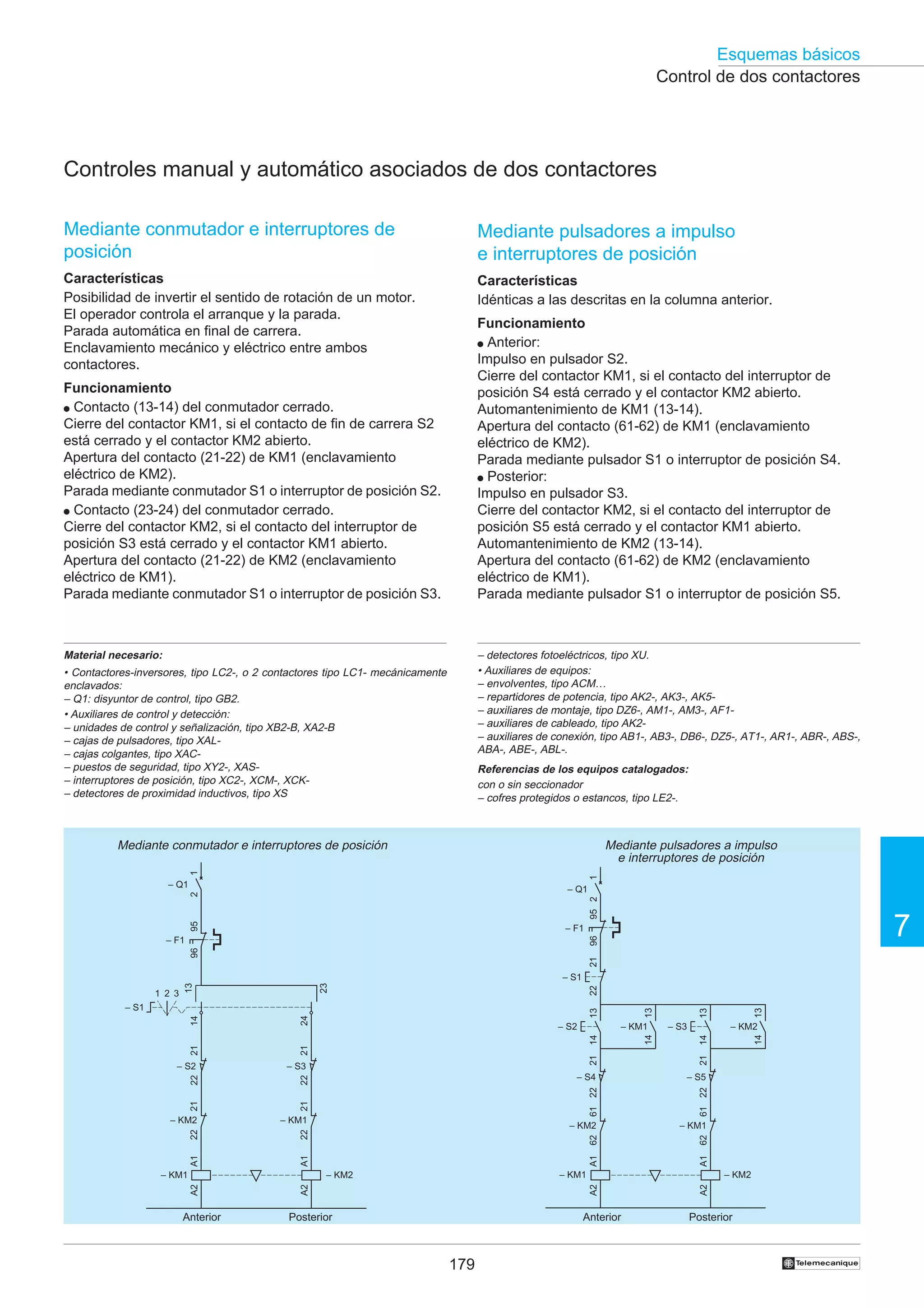 Esquemas básicos
Control de dos contactores

Controles manual y automático asociados de dos contactores
Mediante conmutador e interruptores de
posición

Mediante pulsadores a impulso
e interruptores de posición

Características
Posibilidad de invertir el sentido de rotación de un motor.
El operador controla el arranque y la parada.
Parada automática en final de carrera.
Enclavamiento mecánico y eléctrico entre ambos
contactores.

Características
Idénticas a las descritas en la columna anterior.
Funcionamiento
● Anterior:
Impulso en pulsador S2.
Cierre del contactor KM1, si el contacto del interruptor de
posición S4 está cerrado y el contactor KM2 abierto.
Automantenimiento de KM1 (13-14).
Apertura del contacto (61-62) de KM1 (enclavamiento
eléctrico de KM2).
Parada mediante pulsador S1 o interruptor de posición S4.
● Posterior:
Impulso en pulsador S3.
Cierre del contactor KM2, si el contacto del interruptor de
posición S5 está cerrado y el contactor KM1 abierto.
Automantenimiento de KM2 (13-14).
Apertura del contacto (61-62) de KM2 (enclavamiento
eléctrico de KM1).
Parada mediante pulsador S1 o interruptor de posición S5.

Funcionamiento
● Contacto (13-14) del conmutador cerrado.
Cierre del contactor KM1, si el contacto de fin de carrera S2
está cerrado y el contactor KM2 abierto.
Apertura del contacto (21-22) de KM1 (enclavamiento
eléctrico de KM2).
Parada mediante conmutador S1 o interruptor de posición S2.
● Contacto (23-24) del conmutador cerrado.
Cierre del contactor KM2, si el contacto del interruptor de
posición S3 está cerrado y el contactor KM1 abierto.
Apertura del contacto (21-22) de KM2 (enclavamiento
eléctrico de KM1).
Parada mediante conmutador S1 o interruptor de posición S3.

Material necesario:

– detectores fotoeléctricos, tipo XU.
• Auxiliares de equipos:
– envolventes, tipo ACM…
– repartidores de potencia, tipo AK2-, AK3-, AK5– auxiliares de montaje, tipo DZ6-, AM1-, AM3-, AF1– auxiliares de cableado, tipo AK2– auxiliares de conexión, tipo AB1-, AB3-, DB6-, DZ5-, AT1-, AR1-, ABR-, ABS-,
ABA-, ABE-, ABL-.

• Contactores-inversores, tipo LC2-, o 2 contactores tipo LC1- mecánicamente
enclavados:
– Q1: disyuntor de control, tipo GB2.
• Auxiliares de control y detección:
– unidades de control y señalización, tipo XB2-B, XA2-B
– cajas de pulsadores, tipo XAL– cajas colgantes, tipo XAC– puestos de seguridad, tipo XY2-, XAS– interruptores de posición, tipo XC2-, XCM-, XCK– detectores de proximidad inductivos, tipo XS

Referencias de los equipos catalogados:
con o sin seccionador
– cofres protegidos o estancos, tipo LE2-.

Mediante pulsadores a impulso
e interruptores de posición
1

1

Mediante conmutador e interruptores de posición

– F1

95 2

2

– Q1

95

– Q1

96

7

21

96

– F1

Anterior

61 22
62
A1

Anterior

179

A2

– KM2
A2

A2

Posterior

13

13
21

61 22
62
A1

21
22
A1

– KM1

– KM1

– KM2
A2

– KM1

14

14
21

21

– S5

– KM2

– KM1

22

22

21
21
– KM2

– KM2

– S3

– S4

– S3

A1

22

– S2

14

– KM1

– S2

14

13

24

14

– S1

13

22

23

13

– S1
1 2 3

Posterior

†

 