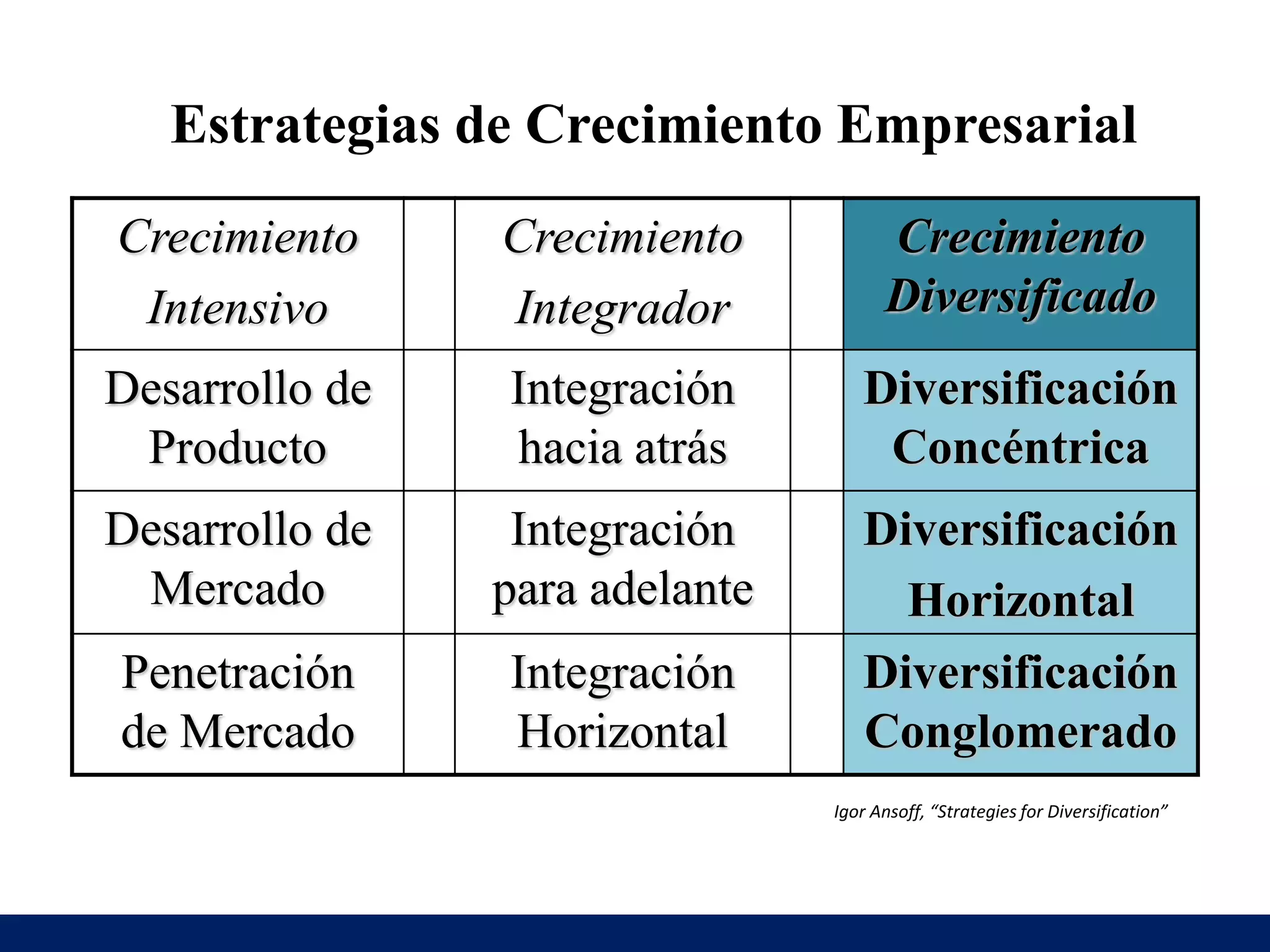 Esquemas de Estrategias Empresariales | PPTX
