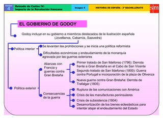 Unidad
4
Reinado de Carlos IV:
Impacto de la Revolución francesa
Imagen 5 HISTORIA DE ESPAÑA - 2º BACHILLERATO
Godoy incluye en su gobierno a miembros destacados de la ilustración española
(Jovellanos, Cabarrús, Saavedra)
EL GOBIERNO DE GODOY
Política interior
Política exterior
Se levantan las prohibiciones y se inicia una política reformista
Dificultades económicas y endeudamiento de la monarquía
agravada por las guerras exteriores
Primer tratado de San Ildefonso (1796): Derrota
frente a Gran Bretaña en el Cabo de San Vicente
Segundo tratado de San Ildefonso (1800): Guerra
contra Portugal e incorporación de la plaza de Olivenza
Nueva guerra contra Gran Bretaña: Derrota de
Trafalgar (1805)
Alianzas con
Francia y
guerras contra
Gran Bretaña
Consecuencias
de la guerra
Ruptura de las comunicaciones con América
Crisis de las manufacturas peninsulares
Crisis de subsistencia (1804)
Desamortización de los bienes eclesiásticos para
intentar atajar el endeudamiento del Estado
 