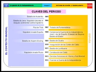 Esquemas Carlos IV e Guerra da Independencia