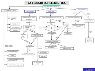 LA FILOSOFIA HELENÍSTICA
                               en el contexto de
                                                ...