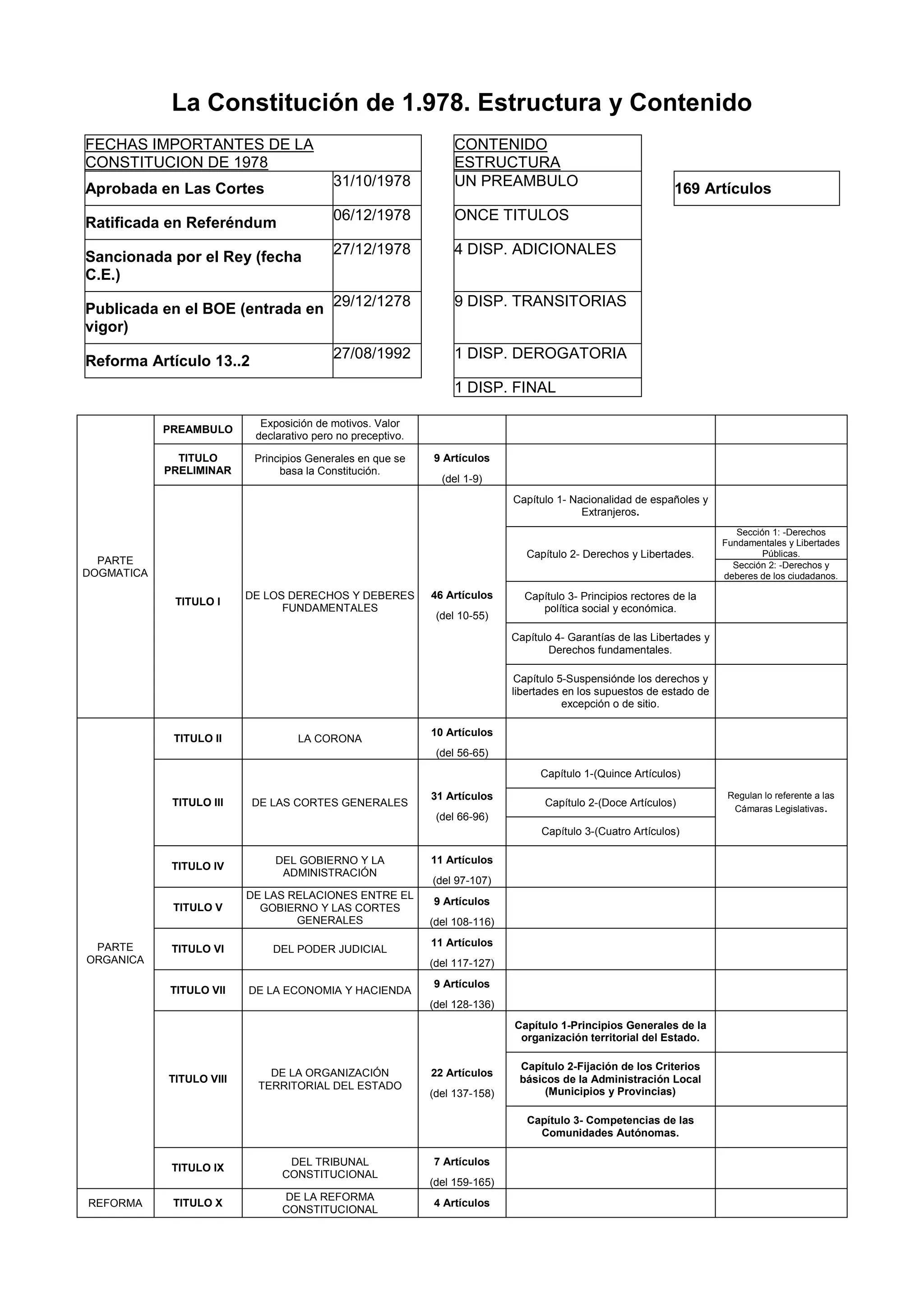 Esquemas Constitucion PDF