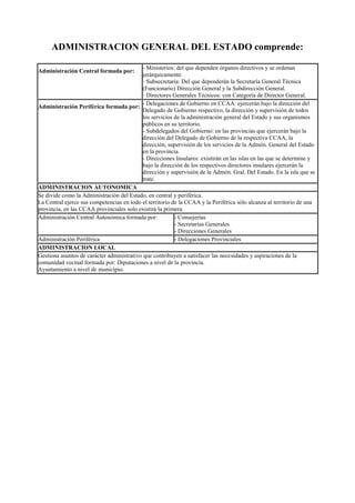 ADMINISTRACION GENERAL DEL ESTADO comprende:
Administración Central formada por:
- Ministerios: del que dependen órganos directivos y se ordenan
jerárquicamente.
· Subsecretaria: Del que dependerán la Secretaría General Técnica
(Funcionario) Dirección General y la Subdirección General.
· Directores Generales Técnicos: con Categoría de Director General.
Administración Periférica formada por:
- Delegaciones de Gobierno en CCAA: ejercerán bajo la dirección del
Delegado de Gobierno respectivo, la dirección y supervisión de todos
los servicios de la administración general del Estado y sus organismos
públicos en su territorio.
- Subdelegados del Gobierno: en las provincias que ejercerán bajo la
dirección del Delegado de Gobierno de la respectiva CCAA, la
dirección, supervisión de los servicios de la Admón. General del Estado
en la provincia.
- Direcciones Insulares: existirán en las islas en las que se determine y
bajo la dirección de los respectivos directores insulares ejercerán la
dirección y supervisión de la Admón. Gral. Del Estado. En la isla que se
trate.
ADMINISTRACION AUTONOMICA
Se divide como la Administración del Estado, en central y periférica.
La Central ejerce sus competencias en todo el territorio de la CCAA y la Periférica sólo alcanza al territorio de una
provincia, en las CCAA provinciales solo existirá la primera.
Administración Central Autonómica formada por: - Consejerías
- Secretarías Generales
- Direcciones Generales
Administración Periférica - Delegaciones Provinciales
ADMINISTRACION LOCAL
Gestiona asuntos de carácter administrativo que contribuyen a satisfacer las necesidades y aspiraciones de la
comunidad vecinal formada por: Diputaciones a nivel de la provincia.
Ayuntamiento a nivel de municipio.
 
