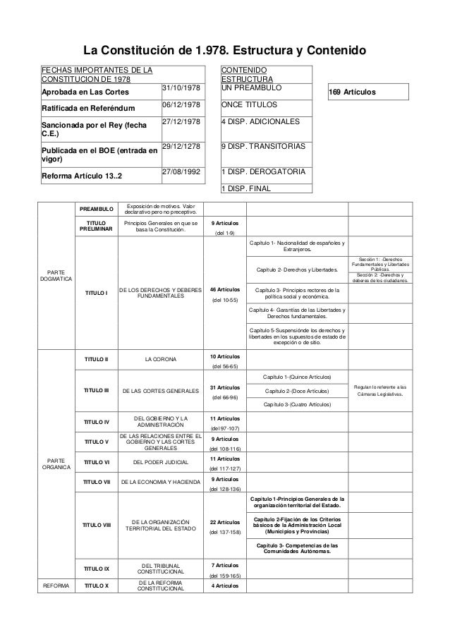 Esquemas constitucion Esquemas constitucion