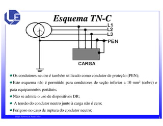 Esquema TN-C 
Os condutores neutro é também utilizado como condutor de proteção (PEN); 
Este esquema não é permitido para condutores de seção inferior a 10 mm2 (cobre) e 
para equipamentos portáteis; 
Não se admite o uso de dispositivos DR; 
A tensão do condutor neutro junto à carga não é zero; 
Perigoso no caso de ruptura do condutor neutro; 
Sérgio Ferreira de Paula Silva 8 
 