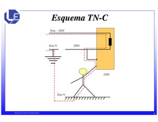 Esquema TN-C 
Fase – 220V 
220V 
220V 
Zero V 
Zero V 
Sérgio Ferreira de Paula Silva 9 
 