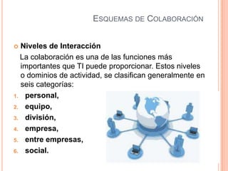 ESQUEMAS DE COLABORACIÓN
 Niveles de Interacción
La colaboración es una de las funciones más
importantes que TI puede proporcionar. Estos niveles
o dominios de actividad, se clasifican generalmente en
seis categorías:
1. personal,
2. equipo,
3. división,
4. empresa,
5. entre empresas,
6. social.
 