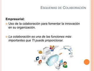 ESQUEMAS DE COLABORACIÓN
Empresarial:
 Uso de la colaboración para fomentar la innovación
en su organización.
 La colaboración es una de las funciones más
importantes que TI puede proporcionar.
 