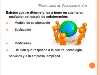 ESQUEMAS DE COLABORACIÓN
Existen cuatro dimensiones a tener en cuenta en
cualquier estrategia de colaboración:
 Modelo de colaboración
 Evaluación
 Mediciones
 Un plan que responda a la cultura, tecnología,
servicios y a la empresa ampliada.
 