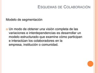 ESQUEMAS DE COLABORACIÓN
Modelo de segmentación
 Un modo de obtener una visión completa de las
variaciones e interdependencias es desarrollar un
modelo estructurado que examine cómo participan
e interactúan los colaboradores en la
empresa, institución o comunidad.
 