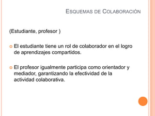 (Estudiante, profesor )
 El estudiante tiene un rol de colaborador en el logro
de aprendizajes compartidos.
 El profesor igualmente participa como orientador y
mediador, garantizando la efectividad de la
actividad colaborativa.
ESQUEMAS DE COLABORACIÓN
 