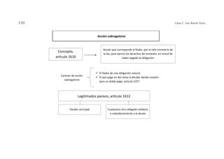 Esquemas de Derecho Civil de Chile VI- Contratos en particular-nodrm 2.pdf · versión 1.pdf