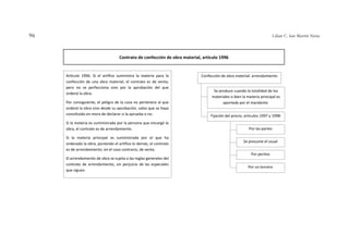 107
Esquemas de Derecho civil de Chile VI: Contratos en particular
El silencio por
excepción
comporta
aceptación
(art. 212...