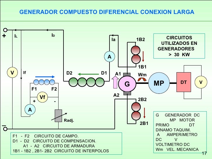 Esquemas De Generadores