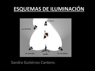 ESQUEMAS DE ILUMINACIÓN
Sandra Gutiérrez Cantero.
 