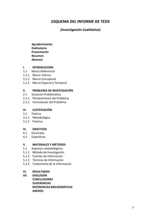 ESQUEMA DEL INFORME DE TESIS
                             (Investigación Cualitativa)


        Agradecimiento
        Dedicatoria
        Presentación
        Resumen
        Abstract

I.      INTRODUCCIÓN
1.1     Marco Referencial
1.1.1   Marco Teórico
1.1.2   Marco Conceptual
1.1.3   Marco Espacial y Temporal

II.      PROBLEMA DE INVESTIGACIÓN
2.1     Situación Problemática
2.1.1    Planteamiento del Problema
2.1.2    Formulación del Problema

III.     JUSTIFICACIÓN
3.1     Teórica
3.1.1    Metodológica
3.1.2    Práctica

IV.      OBJETIVOS
4.1     Generales
4.2     Específicos

V.       MATERIALES Y MÉTODOS
5.1     Aspectos metodológicos
5.1.1    Método de Investigación
5.1.2    Fuentes de Información
5.1.3    Técnicas de Información
5.1.4    Tratamiento de la Información

VI.     RESULTADOS
VII.    DISCUSIÓN
        CONCLUSIONES
        SUGERENCIAS
        REFERENCIAS BIBLIOGRÁFICAS
        ANEXOS




                                                           3
 