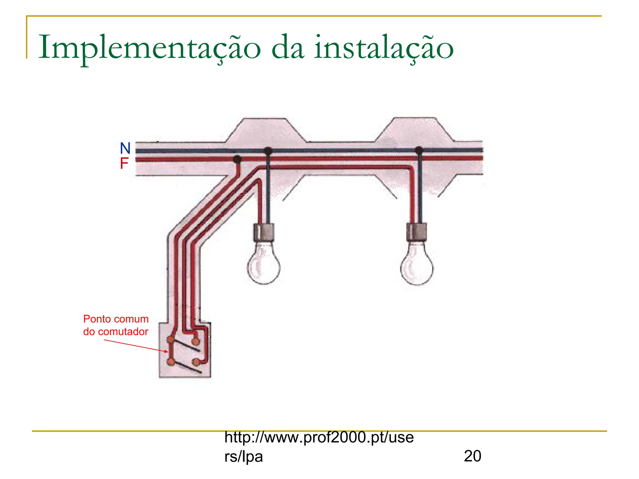 esquemas_de_instalacoes_eletricas.pdf... | PDF