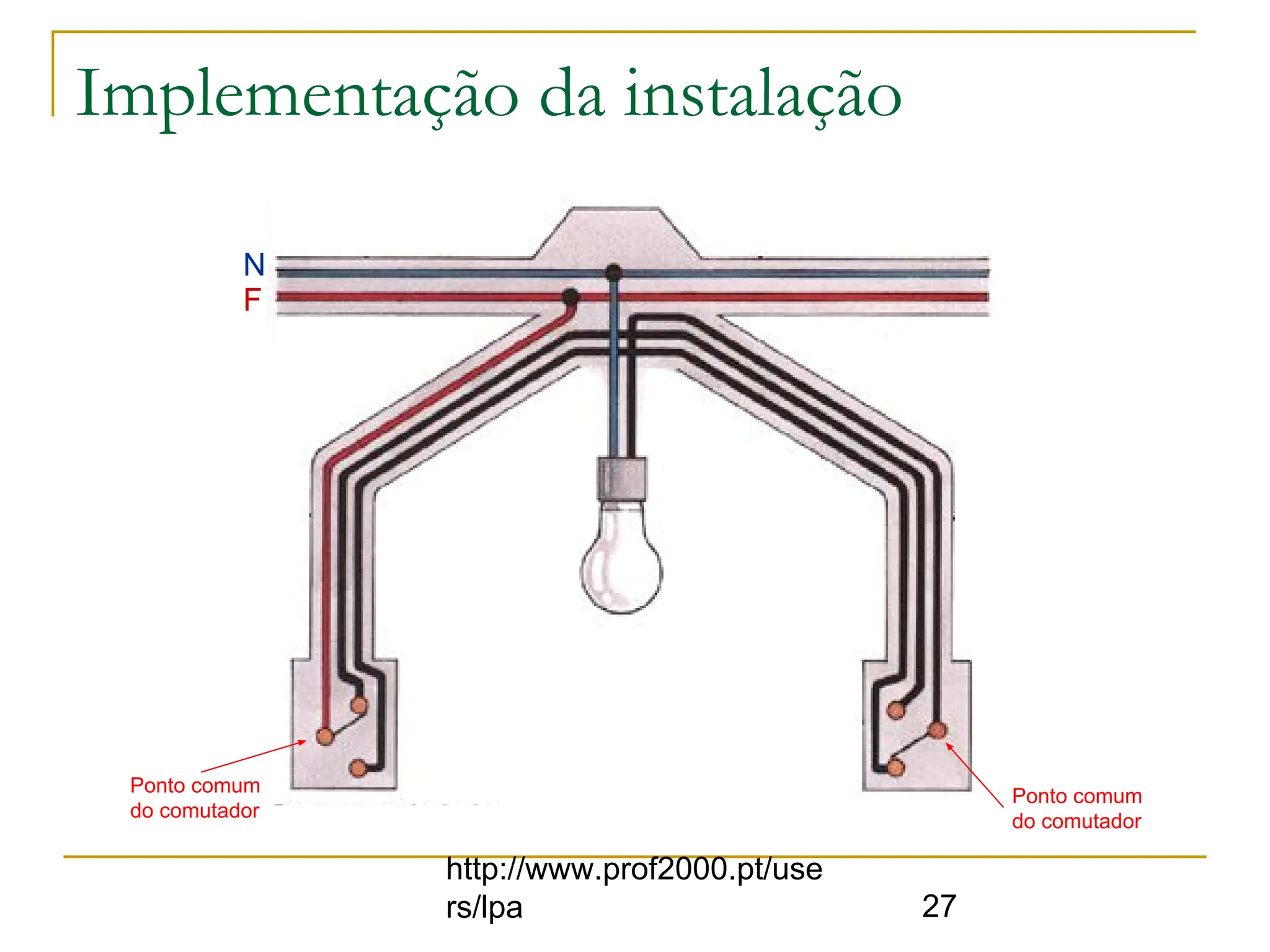 esquemas_de_instalacoes_eletricas.pdf... | PDF