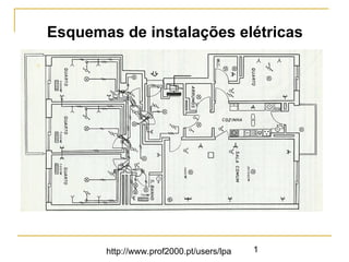 http://www.prof2000.pt/users/lpa 1
Esquemas de instalações elétricas
 