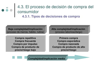 Esquemas de Introduccion al Marketing.ppt