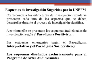 Corresponde a las estructuras de investigación donde se
presentan cada uno de los aspectos que se deben
desarrollar durante el proceso de investigación científica.
A continuación se presentan los esquemas tradicionales de
investigación según el Paradigma Positivista,
Los esquemas emergentes según el Paradigma
Interpretativo y el Paradigma Sociocrítico y
Los esquemas diseñados exclusivamente para el
Programa de Artes Audiovisuales
Esquemas de investigación Sugeridos por la UNEFM
 