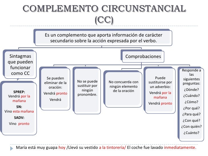 Resultado de imagen de complemento circunstancial CC