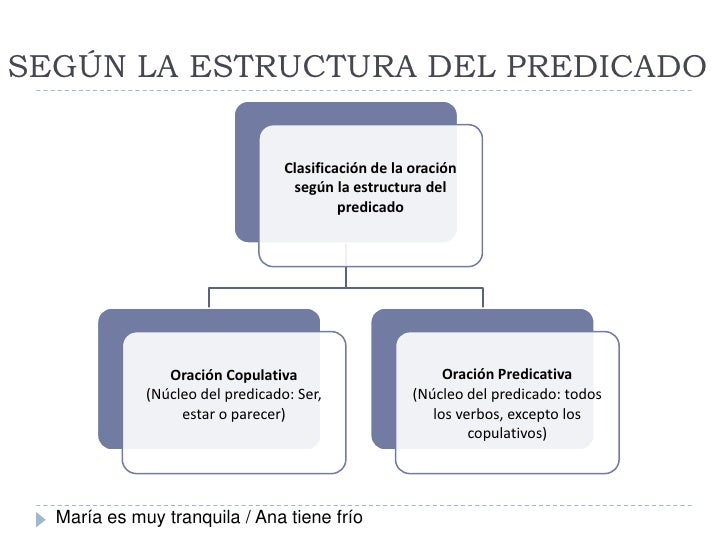 SEGÚN LA ESTRUCTURA DEL PREDICADO                                  Clasificación de la oración                            ...