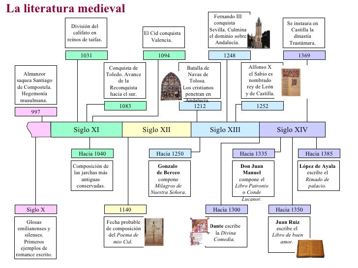 Esquemas De Literatura