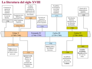Ignacio Base Esquemas de literatura | PPT