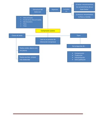 Oraciones Eliminadas
Tiene como objetivo, identificar a
la oración que presenta dicho
causal.
Son ejercicios que vamos a
desarrollar mentalmente, para
que la oración tenga coherencia.
Para el estudio de oraciones eliminadas
encontramos las :
Elaborados
por:
Dressler
Linguistas
Beau Grandel
Disociación
Contradicción
Redundancia
Criterios
Estos criterios nos va a ayudar
a resolver los problemas
planteados
Estructura
Frases
Enunciados
Oraciones
Se da a través de:
Consideraciones
 