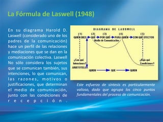La Fórmula de Laswell (1948)

En su diagrama Harold D.
Laswell (considerado uno de los
padres de la comunicación)
hace un perfil de las relaciones
y mediaciones que se dan en la
comunicación colectiva. Laswell
No sólo considera los sujetos
que se comunican también, sus
intenciones, lo que comunican,
las razones, motivos o
justificaciones, que determinan    Este esfuerzo de síntesis es particularmente
el medio de comunicación,          valioso, dado que agrupa los cinco puntos
junto con las condiciones de       fundamentales del proceso de comunicación.
r e c e p c i ó n .
 