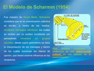 El Modelo de Scharmm (1954)
Fue maestro de David Berlo, Schramm
considera que en la comunicación colectiva
se   envían,   a    través    de   los   medios,
mú ltiples mensajes idénticos, los cuales
se reciben por un público constituido por
perceptores        inmersos        en    grupos
sociales, desde cuyos parámetros se hace
la interpretación de los mensajes y dentro
                                                   Este    modelo   considera  la
de los cuales funcionan los líderes de             existencia de una determinante
                                                   cultural en los efectos de la
opinión, que tienen enorme influencia en los
                                                   comunicació n.
receptores.
 