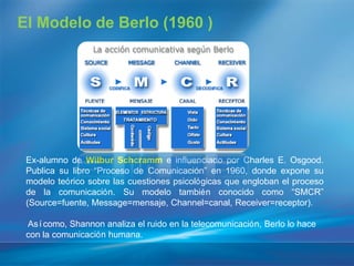 El Modelo de Berlo (1960 )




 Ex-alumno de Wilbur Schcramm e influenciado por Charles E. Osgood.
 Publica su libro “Proceso de Comunicación” en 1960, donde expone su
 modelo teórico sobre las cuestiones psicológicas que engloban el proceso
 de la comunicación. Su modelo también conocido como “SMCR”
 (Source=fuente, Message=mensaje, Channel=canal, Receiver=receptor).

 Así como, Shannon analiza el ruido en la telecomunicación, Berlo lo hace
 con la comunicación humana.
 