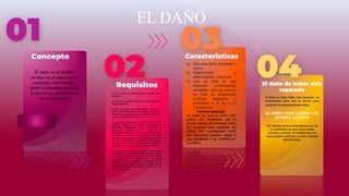 02
a) Que exista un incumplimiento culpable de la
obligación.
b) Que no se pueda obtener el cumplimiento en
forma específica,
c) Que se hayan producido daños o perjuicios:
daño o daño emergente es la lesión que sufre el
patrimonio, y perjuicio o lucro cesante la ganancia
que no se obtiene con motivo del incumplimiento,
d) Que exista nexo causal. Como ha señalado la
doctrina, "causa es el conjunto de condiciones
empíricas antecedentes que proporciona la
explicación, conforme con las leyes de la
experiencia científica, de que el resultado haya
sucedido" lo que conduce a determinar, siguiendo
las pautas de la llamada "teoría de la equivalencia
de las condiciones" ampliamente difundida y
seguida, la que se ha denominado "condición
ajustada a las leyes de la experiencia científica".
Por lo que respecta a la valoración de los daños
ocasionados y reclamados, corresponde realizar
al órgano de instancia y, esta valoración, hecha
imparcialmente y debidamente razonada
ajustándose a las normas de valoración de la
prueba, debe prevalecer sobre la opinión parcial
que dichos medios probatorios merezcan a las
partes del proceso.
Concepto
El daño en el ámbito
jurídico es el detrimento,
perjuicio, menoscabo,
dolor o molestia causado
a otro en su patrimonio o
en su persona.​​
04
El daño de haber sido
reparado
El daño no debe haber sido reparado, es
presupuesto para que la acción para
reclamar la responsabilidad exista.
03
Caracteristicas
a) Que sea cierto, presente o
futuro.
b) Determinado o
determinable y anormal
c) Que se trate de una
situación jurídicamente
protegida, esto es, que no
se trate de situaciones
jurídicas ilegítimas o
contrarias a la ley y la
Constitución.
Carácter personal.
La regla es que el daño sólo
puede ser reclamado por la
propia víctima; sin embargo como
las acciones para reclamar los
daños, son consideradas parte
del patrimonio pueden pasar a
sus herederos o ser cedidas por
la víctima.
EL DAÑO
01
Requisitos
EL DAÑO COMO LESIÓN A UN
INTERÉS JURÍDICO
Por interés jurídico entendemos que es
la posibilidad de que una o varias
personas puedan ver satisfechas sus
necesidades mediante un bien o bienes
determinados.
 