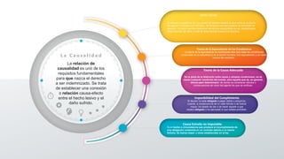 L a C a u s a l i d a d
Nexo Causal:
Teoria de la Equivalencia de las Condiciones
La teoría de la equivalencia de condiciones dice que todas las condiciones
producidas de la naturaleza o de la acción humana, son equivalentes y por tanto
causas del resultado..
Teoría de la Causa Adecuada
Es la parte de la distinción entre causa y simples condiciones; no es
causa cualquier condición del evento, sino aquella que es, en general,
idónea para determinarlo; de donde se consideran efectos o
consecuencias del obrar del agente los que se verifican.
Imposibilidad del Cumplimiento
El deudor no está obligado a pagar daños y perjuicios,
cuando, a consecuencia de un caso fortuito o de fuerza
mayor, ha dejado de dar o de hacer aquello a que
estaba obligado o ha ejecutado lo que estaba prohibido.
Causa Extraña no Imputable
Es el hecho o circunstancia que produce el incumplimiento de
una obligación contenida en un contrato debido a un hecho
fortuito, de fuerza mayor u otras establecidas en la ley.
La relación de
causalidad es uno de los
requisitos fundamentales
para que nazca el derecho
a ser indemnizado. Se trata
de establecer una conexión
o relación causa-efecto
entre el hecho lesivo y el
daño sufrido.
Es precisa la existencia de una prueba terminante relativa al nexo entre la conducta
del agente y la producción del daño, de tal forma que sea evidente la necesidad de
repararlo. Es decir, permite establecer los hechos susceptibles de ser considerados
determinantes del daño, y cuál de esos hechos ocasionó el perjuicio.
 