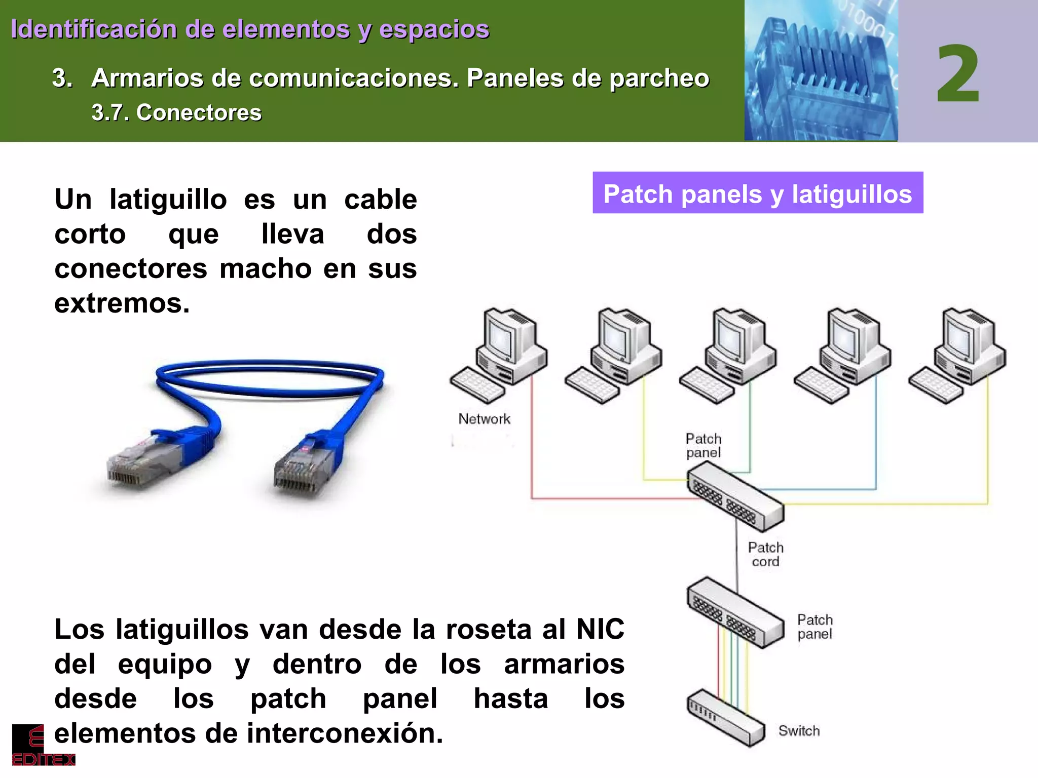 Identificación de elementos y espacios
3. Armarios de comunicaciones. Paneles de parcheo
3.7. Conectores

Un latiguillo es un cable
corto que lleva dos
conectores macho en sus
extremos.

Patch panels y latiguillos

Los latiguillos van desde la roseta al NIC
del equipo y dentro de los armarios
desde los patch panel hasta los
elementos de interconexión.

 