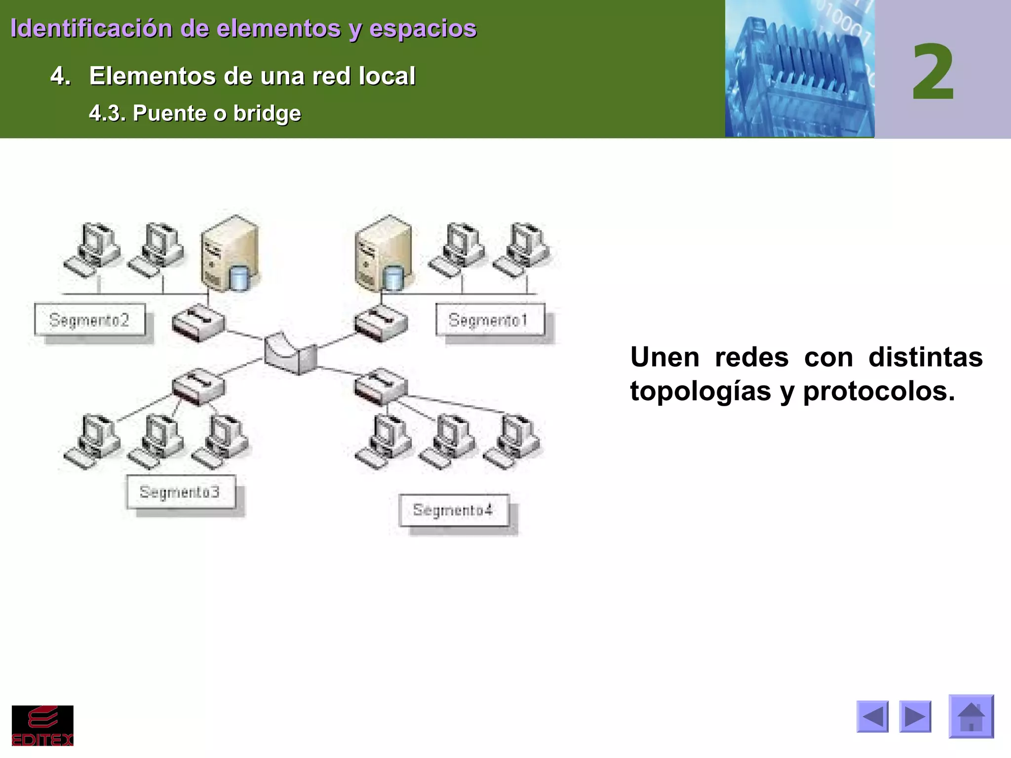 Identificación de elementos y espacios
4. Elementos de una red local
4.3. Puente o bridge

Unen redes con distintas
topologías y protocolos.

 