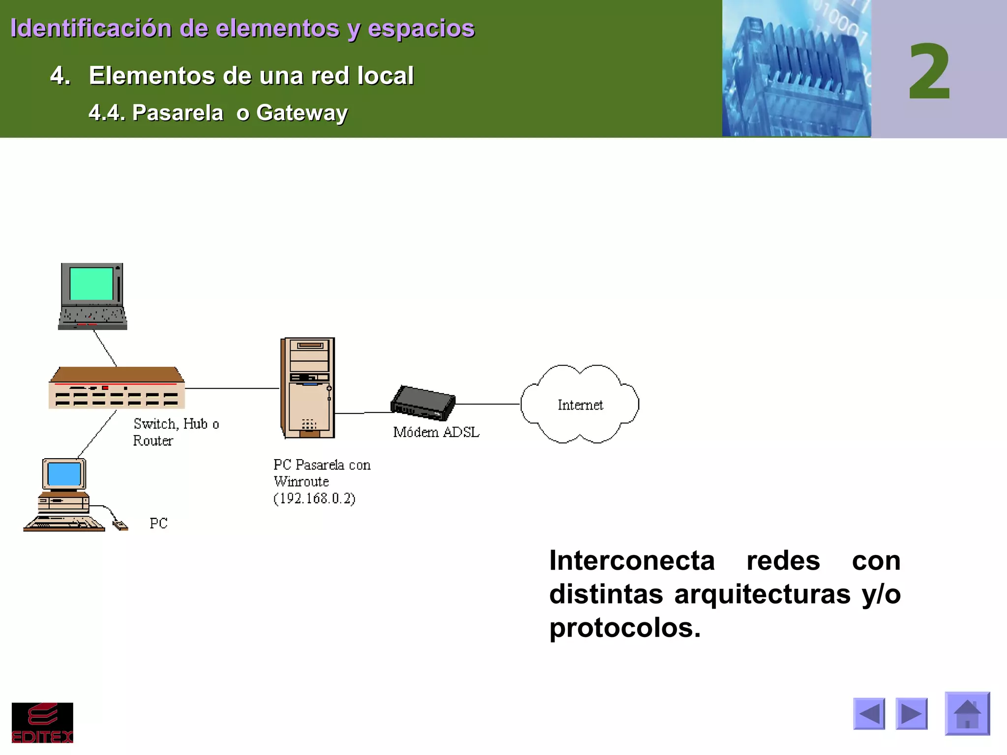 Identificación de elementos y espacios
4. Elementos de una red local
4.4. Pasarela o Gateway

Interconecta redes con
distintas arquitecturas y/o
protocolos.

 