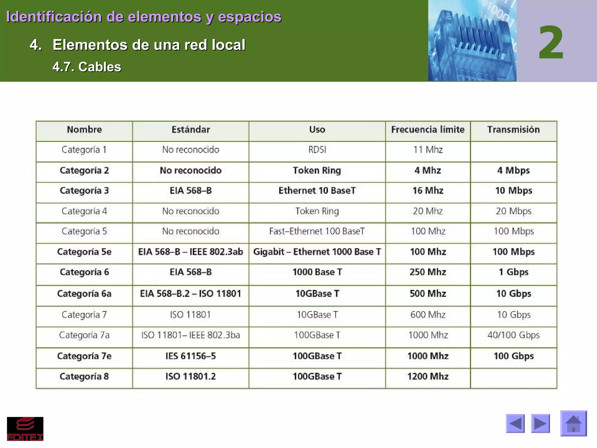 Identificación de elementos y espacios
4. Elementos de una red local
4.7. Cables

 