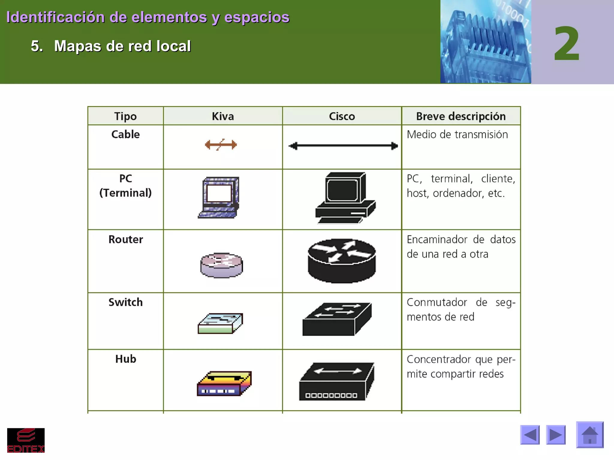 Identificación de elementos y espacios
5. Mapas de red local

 
