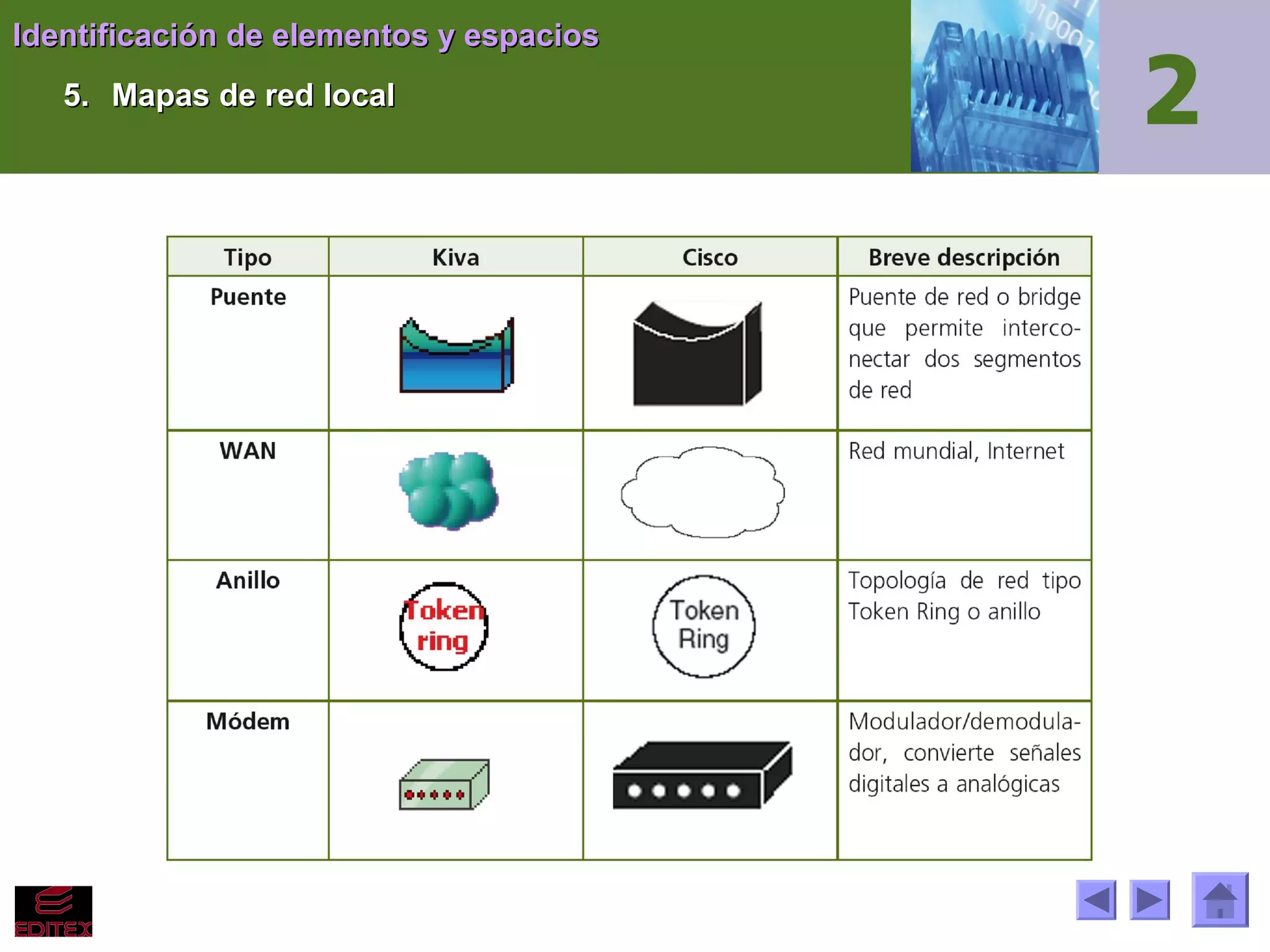 Identificación de elementos y espacios
5. Mapas de red local

 
