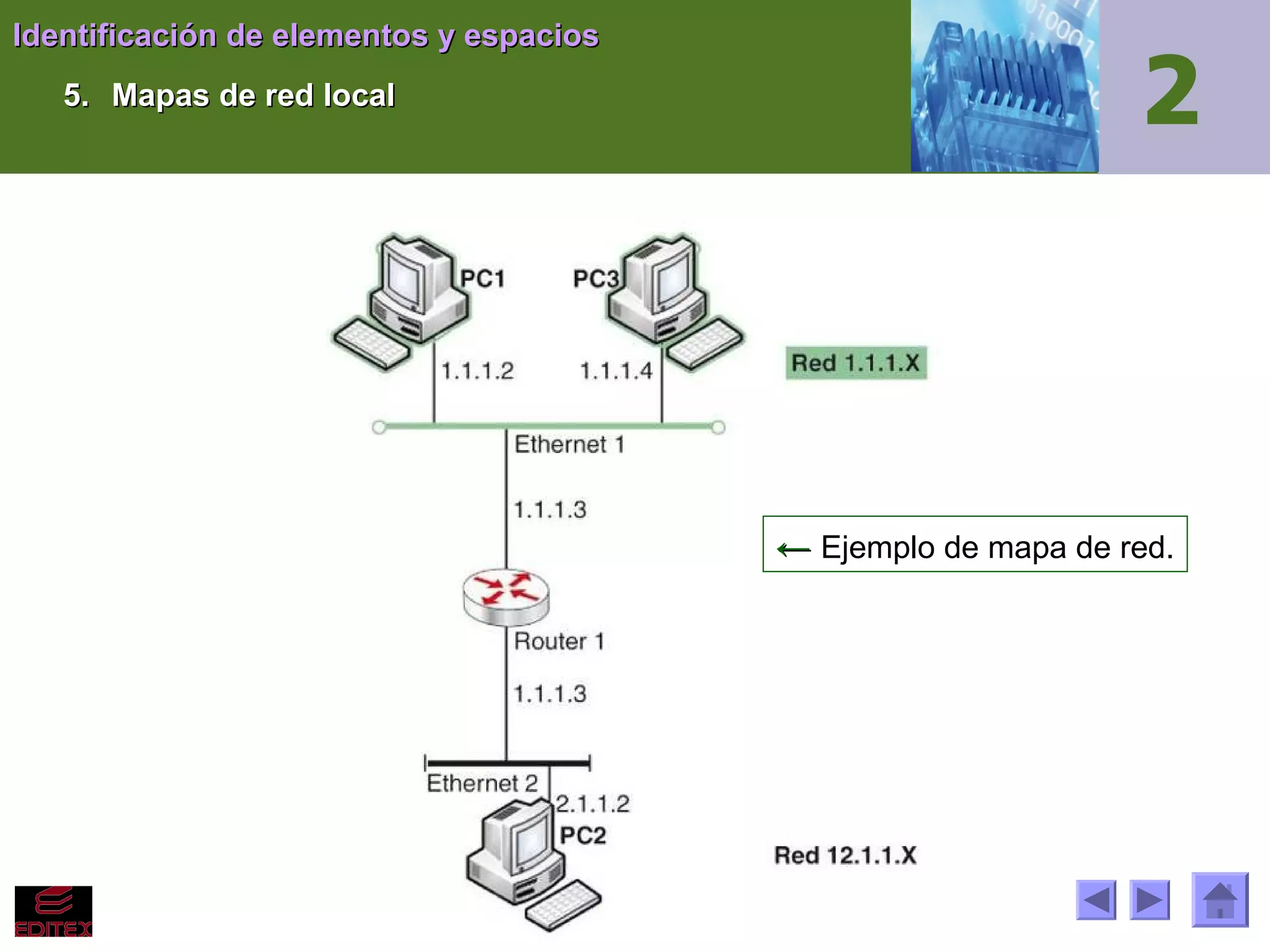 Identificación de elementos y espacios
5. Mapas de red local

← Ejemplo de mapa de red.

 