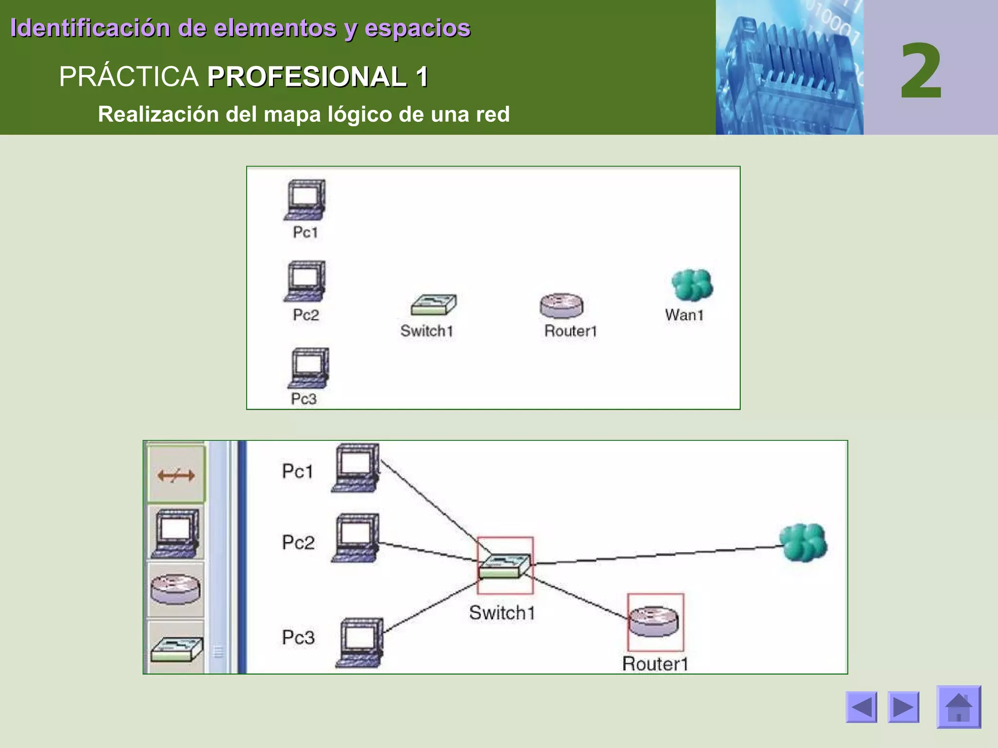 Identificación de elementos y espacios

PRÁCTICA PROFESIONAL 1
Realización del mapa lógico de una red

 
