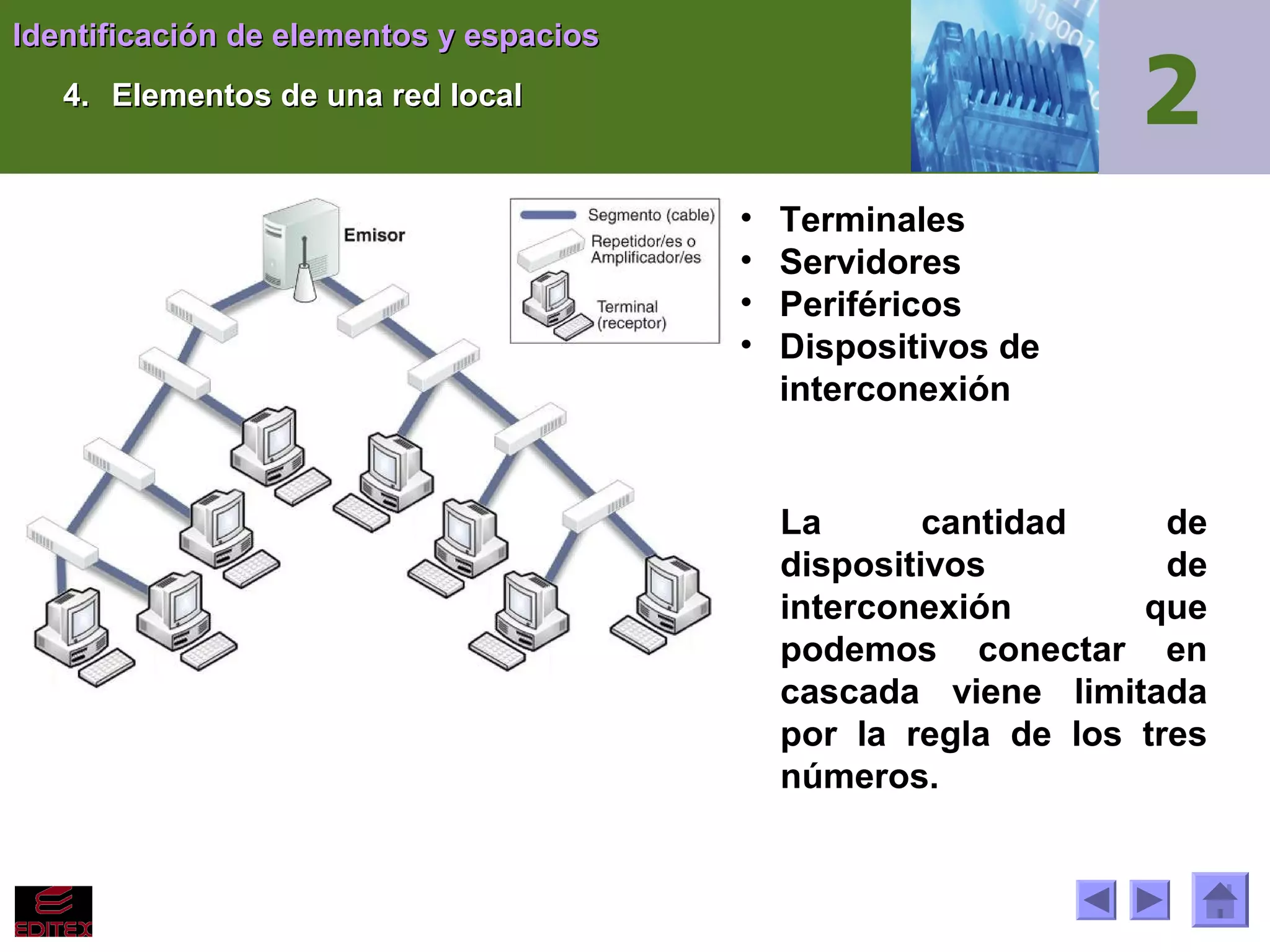 Identificación de elementos y espacios
4. Elementos de una red local

•
•
•
•

Terminales
Servidores
Periféricos
Dispositivos de
interconexión

La
cantidad
de
dispositivos
de
interconexión
que
podemos conectar en
cascada viene limitada
por la regla de los tres
números.

 