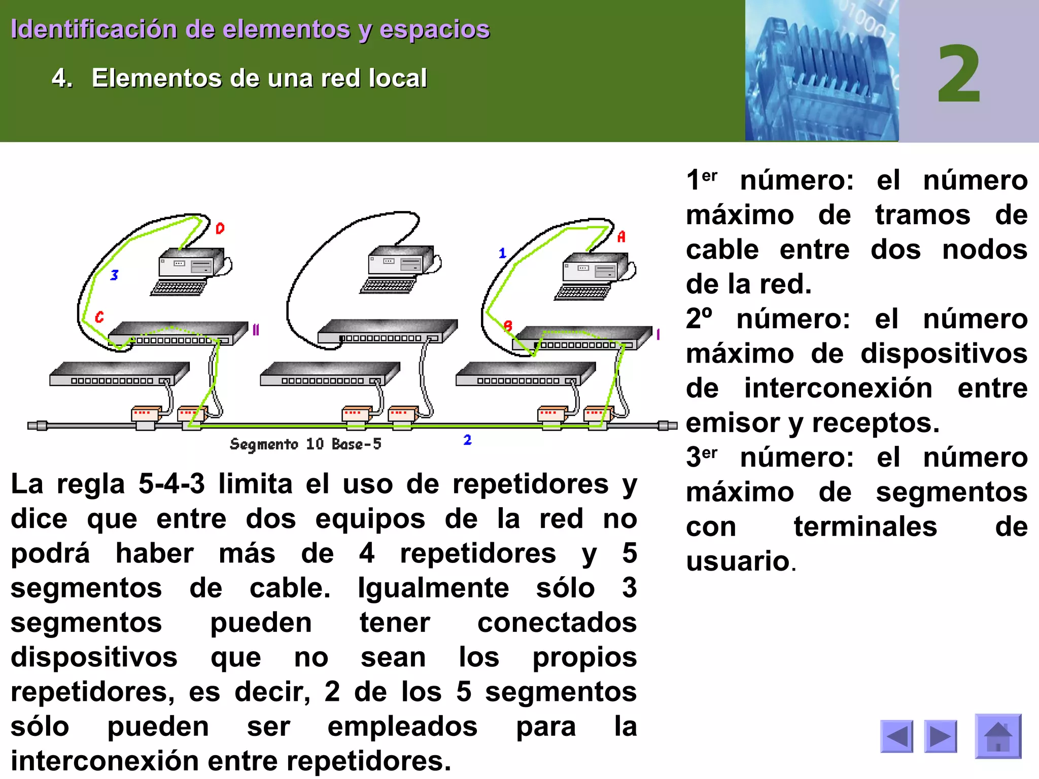 Identificación de elementos y espacios
4. Elementos de una red local

La regla 5-4-3 limita el uso de repetidores y
dice que entre dos equipos de la red no
podrá haber más de 4 repetidores y 5
segmentos de cable. Igualmente sólo 3
segmentos
pueden
tener
conectados
dispositivos que no sean los propios
repetidores, es decir, 2 de los 5 segmentos
sólo pueden ser empleados para la
interconexión entre repetidores.

1er número: el número
máximo de tramos de
cable entre dos nodos
de la red.
2º número: el número
máximo de dispositivos
de interconexión entre
emisor y receptos.
3er número: el número
máximo de segmentos
con
terminales
de
usuario.

 