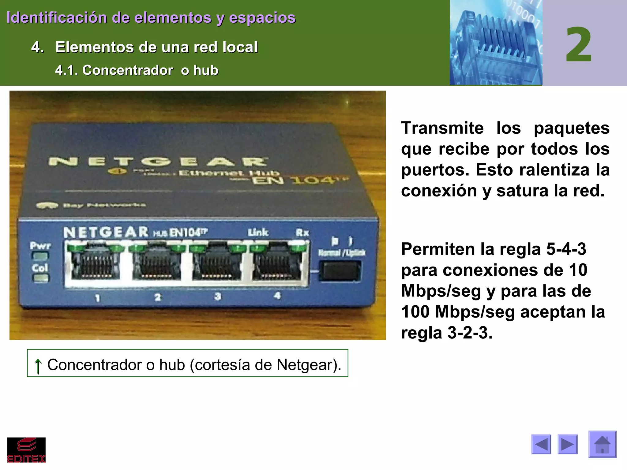 Identificación de elementos y espacios
4. Elementos de una red local
4.1. Concentrador o hub

Transmite los paquetes
que recibe por todos los
puertos. Esto ralentiza la
conexión y satura la red.
Permiten la regla 5-4-3
para conexiones de 10
Mbps/seg y para las de
100 Mbps/seg aceptan la
regla 3-2-3.
↑ Concentrador o hub (cortesía de Netgear).

 