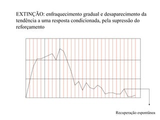 EXTINÇÃO: enfraquecimento gradual e desaparecimento da
tendência a uma resposta condicionada, pela supressão do
reforçamento
Recuperação espontânea
 