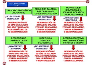 REAL DECRETO LEY
       3/2012
                                               MODIFICACION
                      REDUCCIÓN SALARIAL      UNILATERAL DE:
TRASLADO GEOGRÁFICO     POR DEBAJO DEL
    OBLIGATORIO                            JORNADA, HORARIOS,
                      CONVENIO COLECTIVO    TRABAJO A TURNOS




    REDUCCIÓN DE         SUSPENSIÓN        DESPIDO COLECTIVO
   JORNADA, DE UN         TEMPORAL         POR DISMINUCIÓN DE
      10% A 70%         DEL CONTRATO       INGRESOS O VENTAS
 