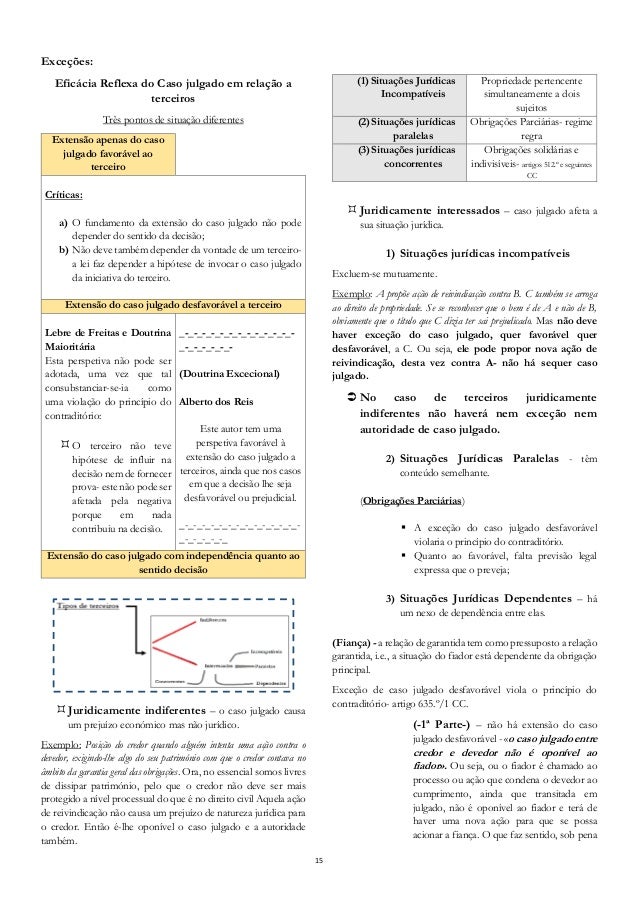 Artigo 542 cpc